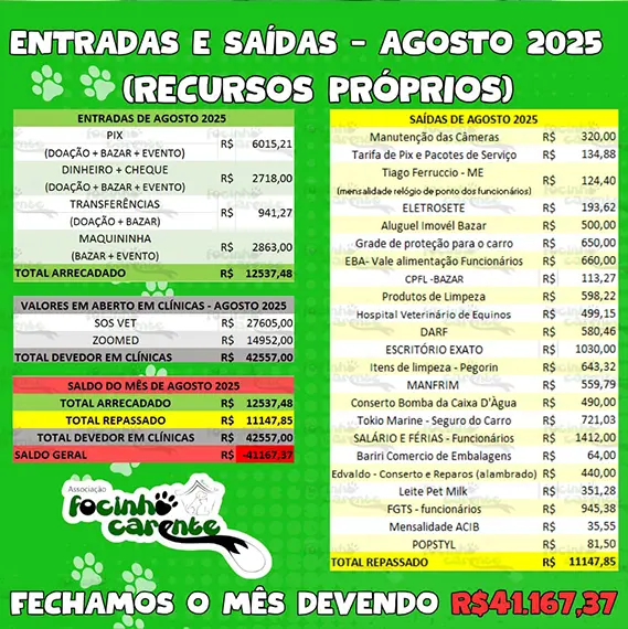 Balanço Mensal — Agosto 2025 (imagem 11 de 11)