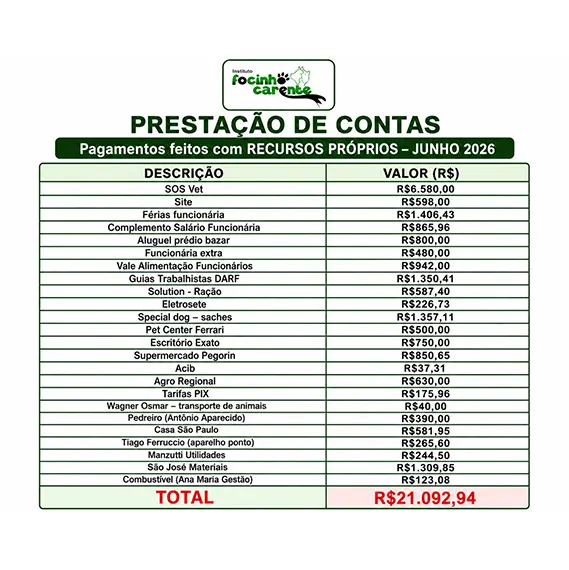 Balanço Maio 2026 e recursos próprios