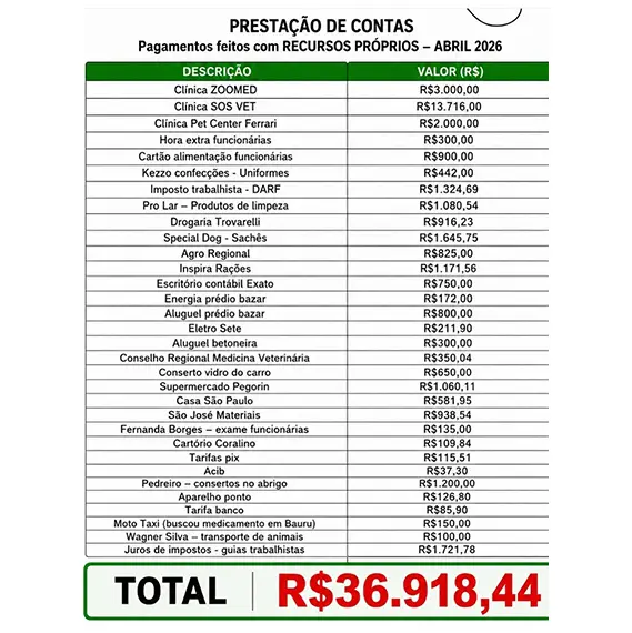 Recursos próprios abril 2026